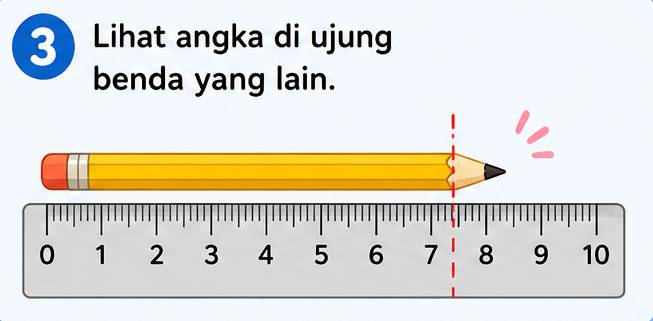 Langkah 3 Mengukur