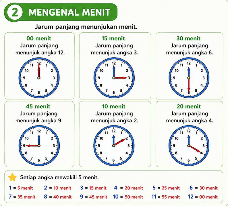 Membaca Jam Setengah