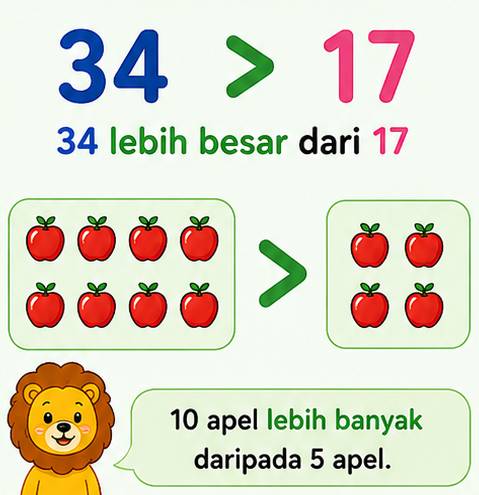Materi Lebih Besar