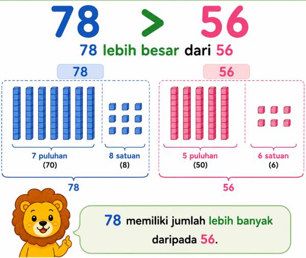 Materi Lebih Besar 50-100