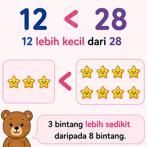 Materi Lebih Kecil