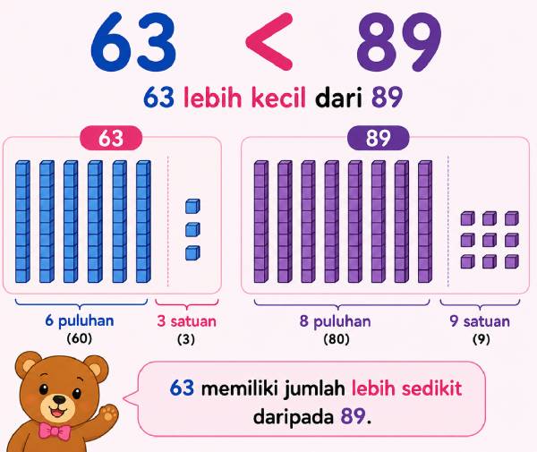 Materi Lebih Kecil 50-100